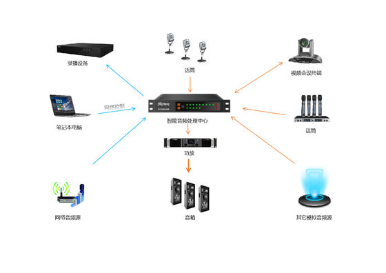Mua Thiết bị công nghệ thông tin và truyền thông âm thanh / video,Thiết bị thương tích do điện online manufacture
