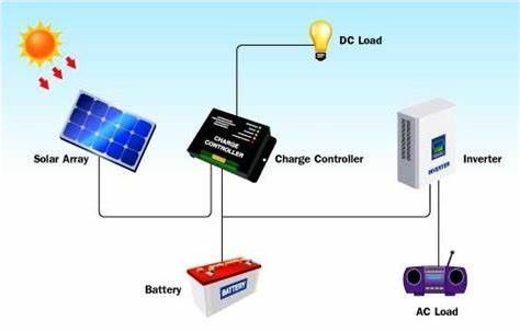 Mua Hệ thống điện quang điện online manufacture