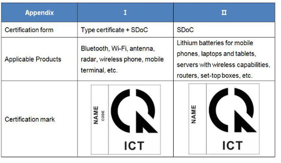 Vietnam SDoC Chứng nhận Giải thích Nghị định mới số 74/2018/ND-CP của Chính phủ Việt Nam