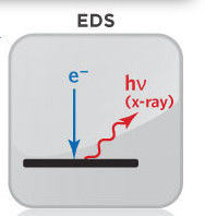Phòng thí nghiệm phân tích thành phần EDS phân tích thành phần hóa học bằng tia X